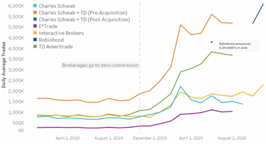 Graph of stock transactions Apr 2019 to Aug 2020